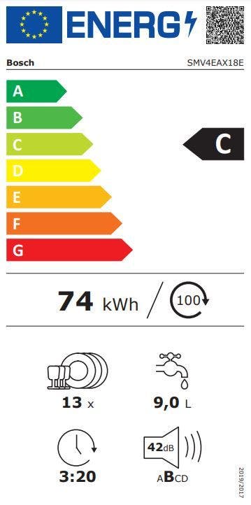 Energy Label
