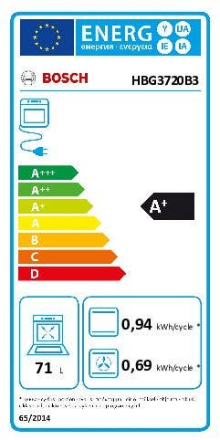 Energy Label