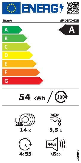 Energy Label