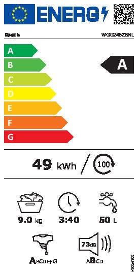 Energy Label