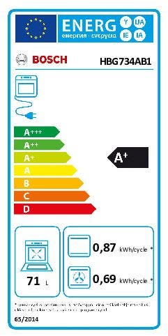 Energy Label