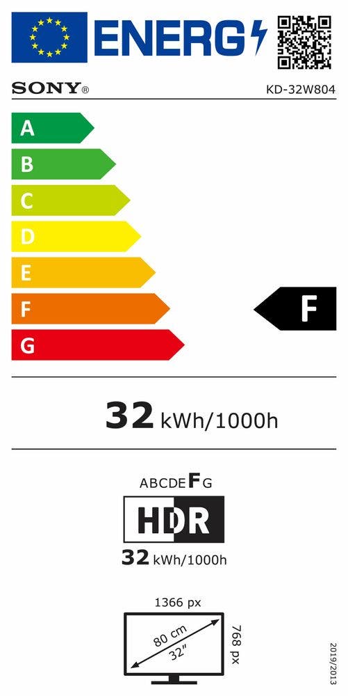 Energy Label