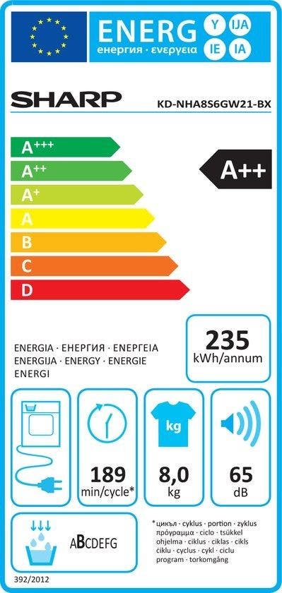 Energy Label