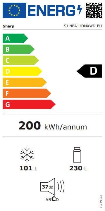 Energy Label