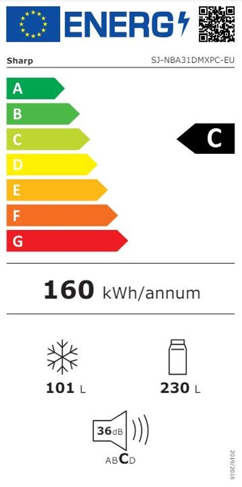 Energy Label