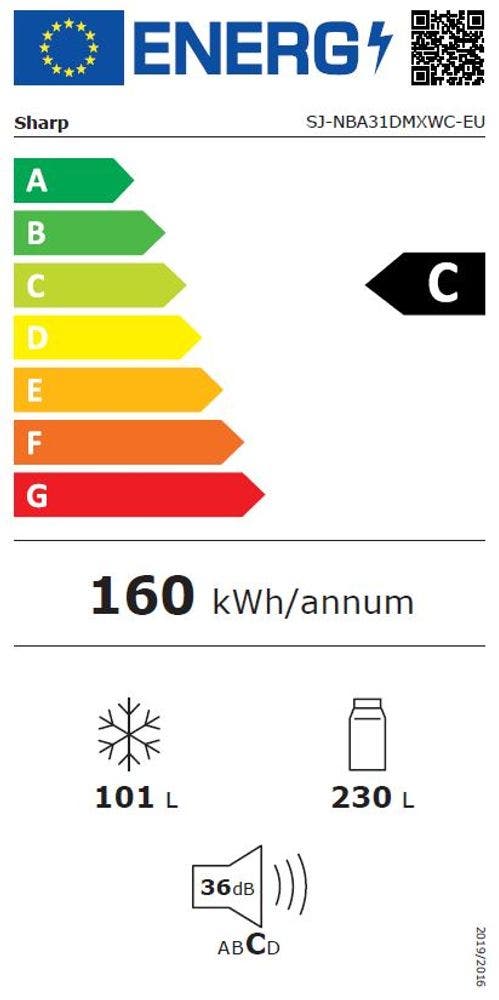 Energy Label