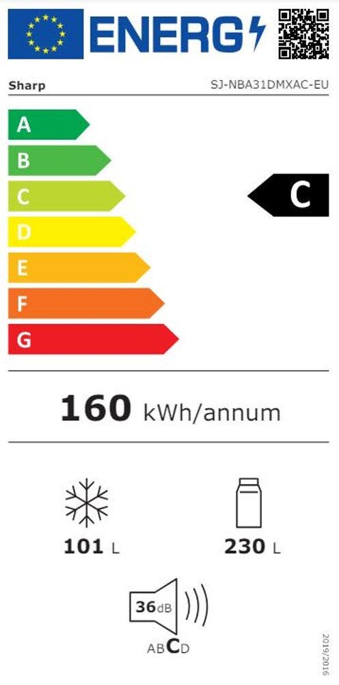 Energy Label