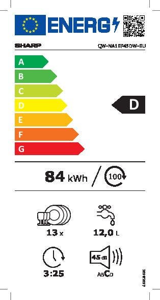 Energy Label