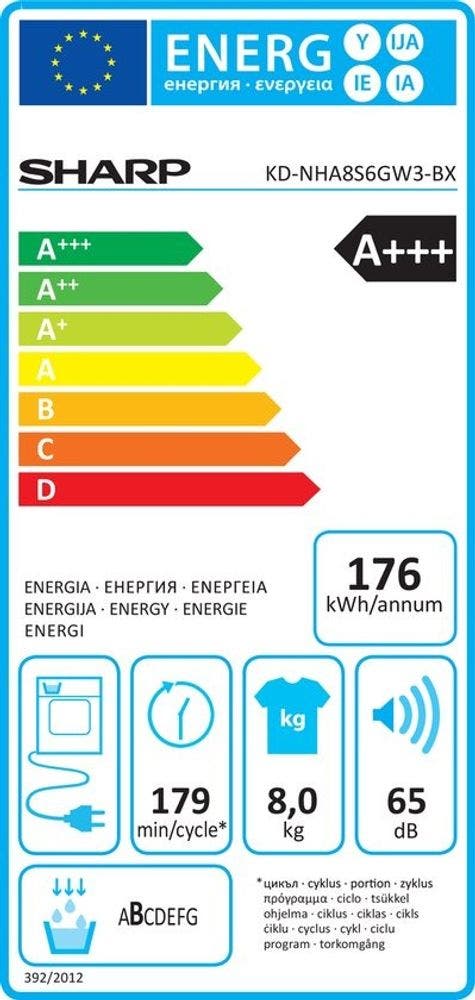 Energy Label