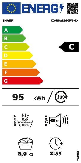 Energy Label