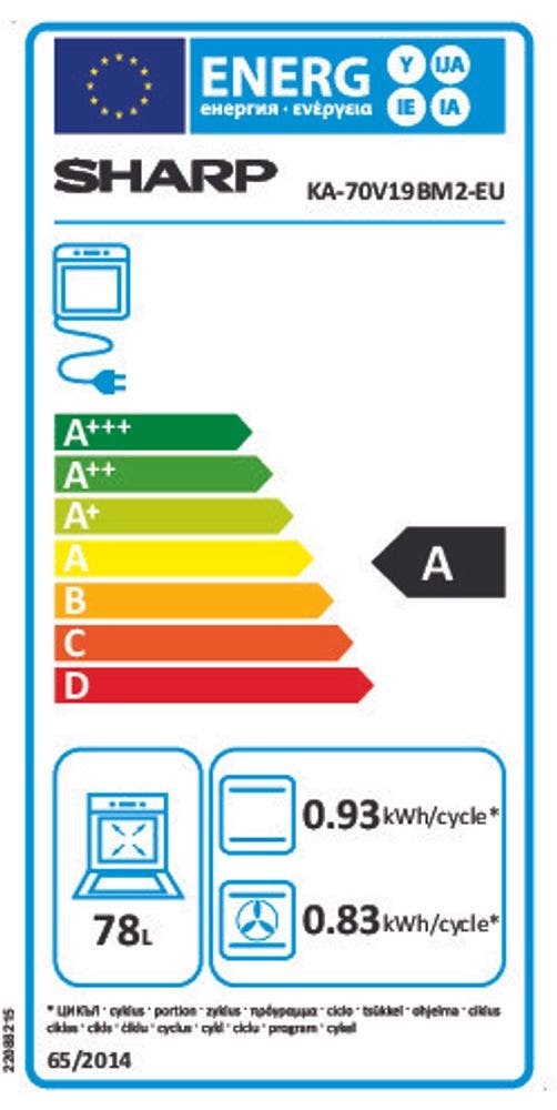Energy Label