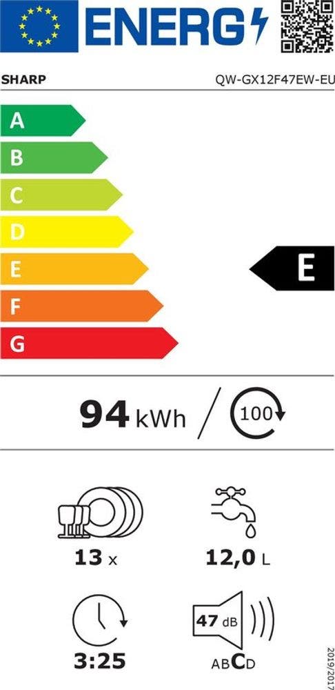 Energy Label