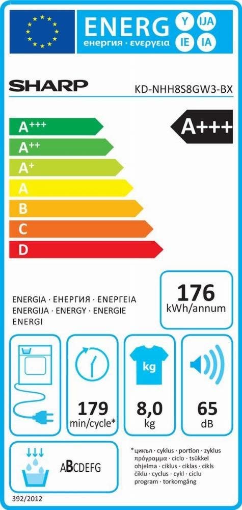 Energy Label