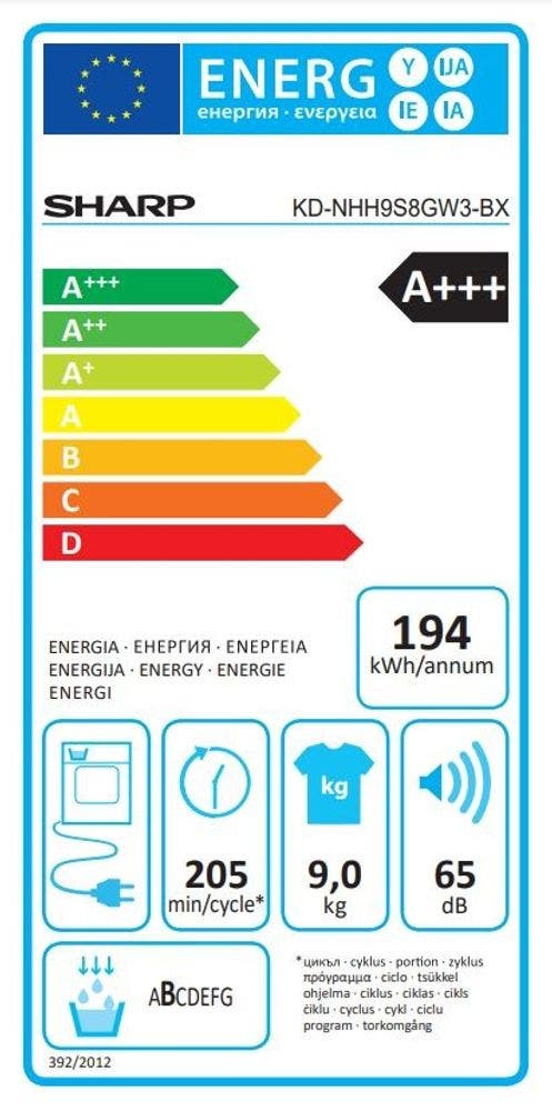 Energy Label