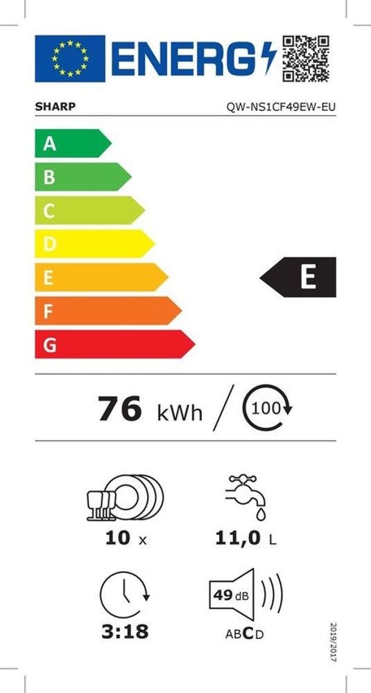 Energy Label