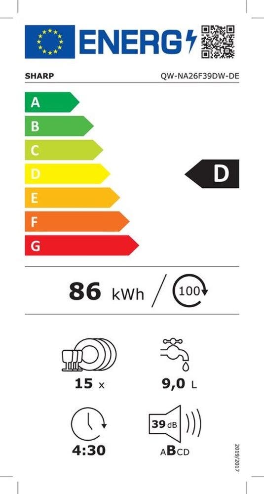 Energy Label