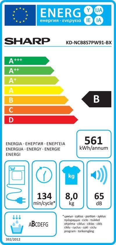 Energy Label