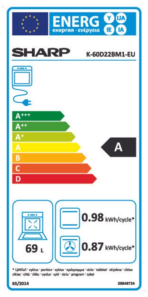Energy Label