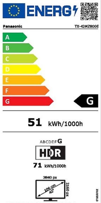 Energy Label