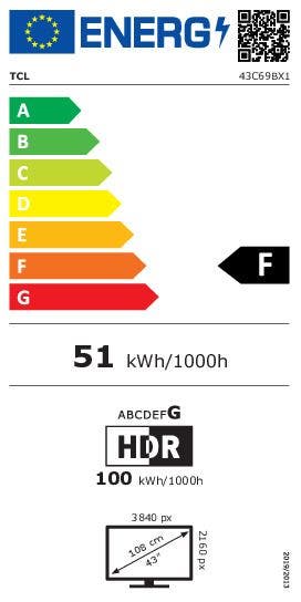 Energy Label