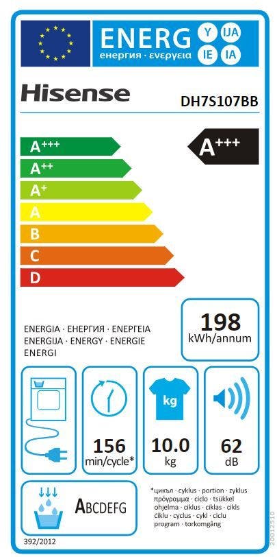 Energy Label