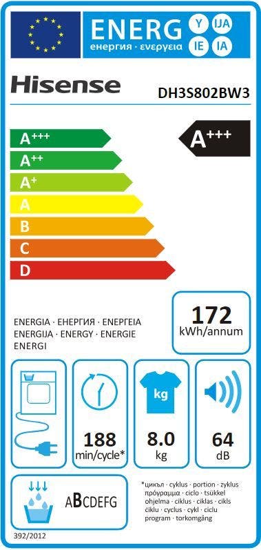 Energy Label