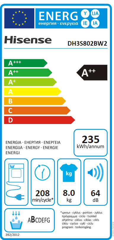 Energy Label