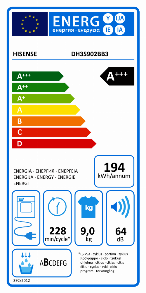 Energy Label