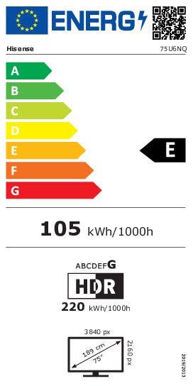 Energy Label