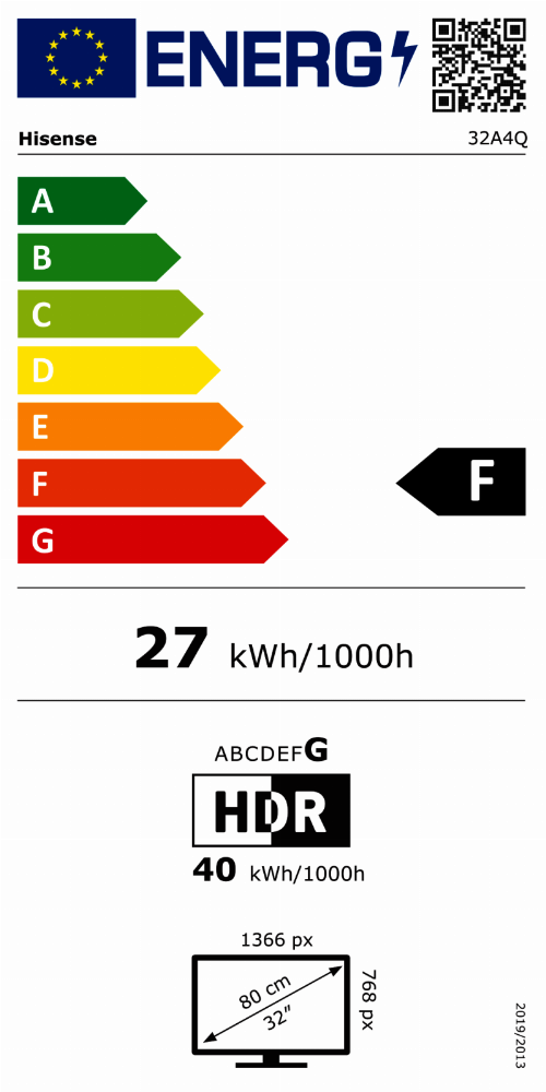 Energy Label