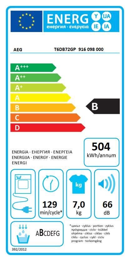 Energy Label