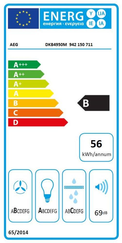 Energy Label