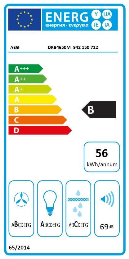 Energy Label