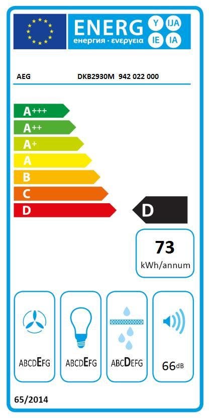 Energy Label