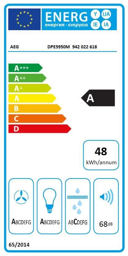 Energy Label