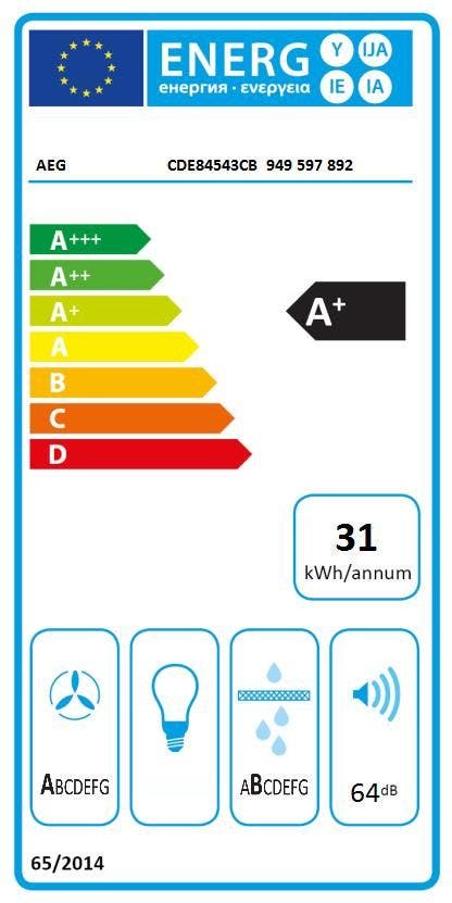Energy Label