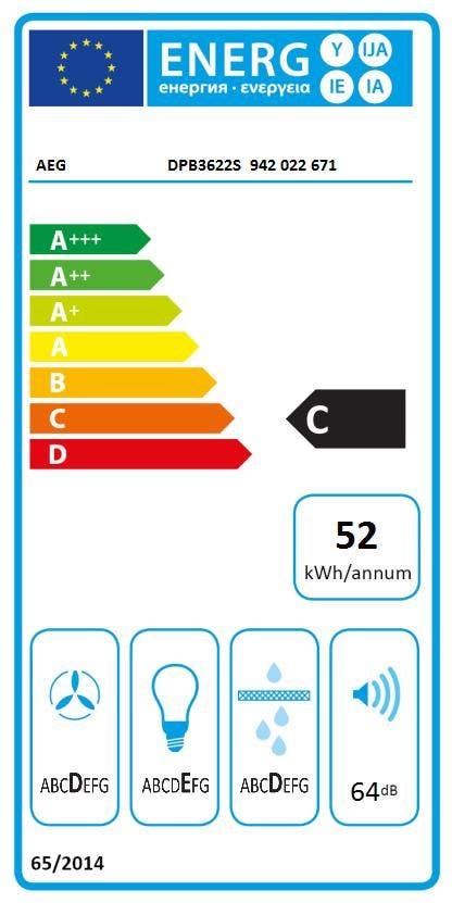 Energy Label