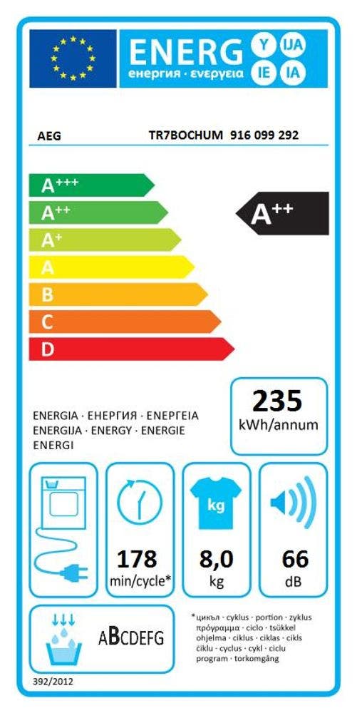 Energy Label