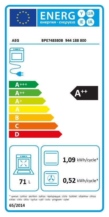 Energy Label