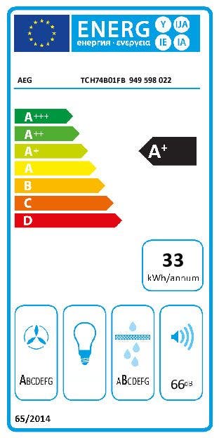Energy Label