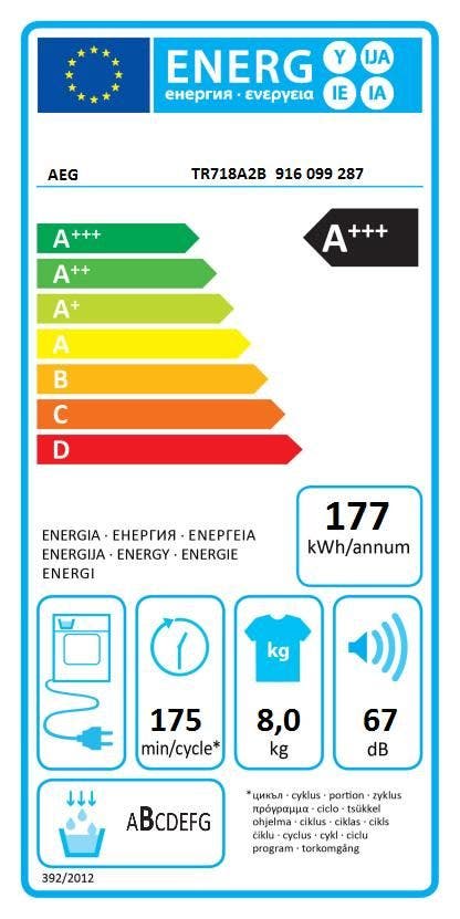 Energy Label
