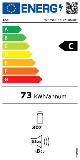 Energy Label