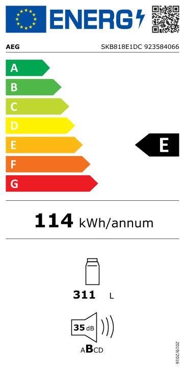 Energy Label