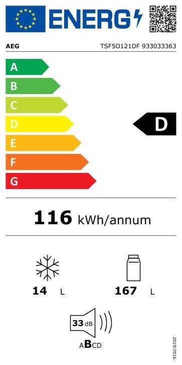 Energy Label