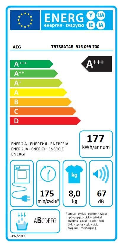 Energy Label