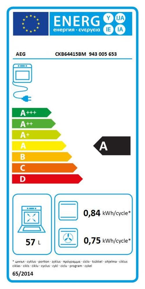 Energy Label