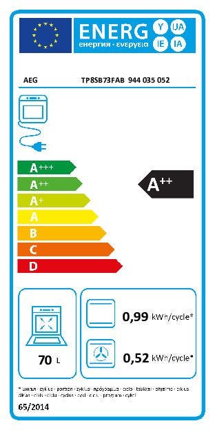 Energy Label