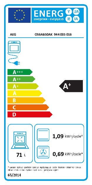 Energy Label