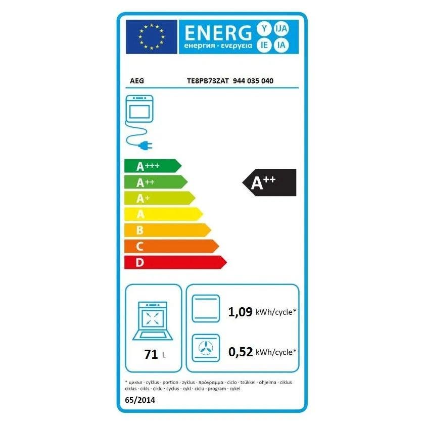 Energy Label
