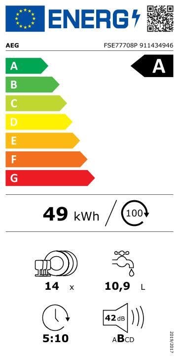 Energy Label